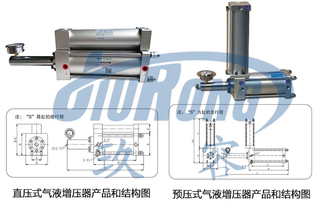 直壓式和預壓式氣液增壓器在外形結(jié)構(gòu)上的區(qū)別