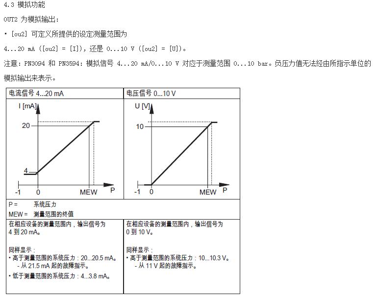 油壓傳感器使用說明5