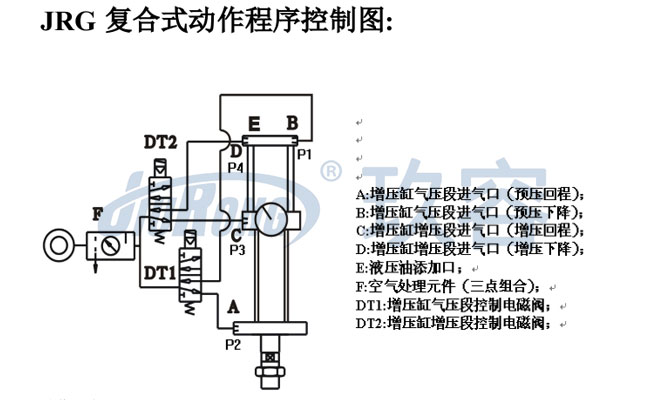 JRG復(fù)合式氣液增壓缸動作程序控制圖