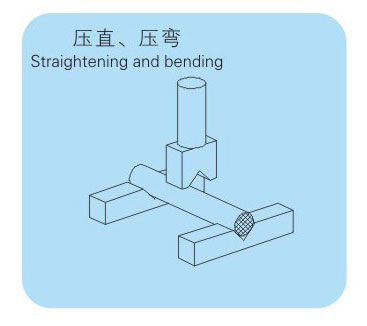 氣液增壓缸壓直壓彎示意圖