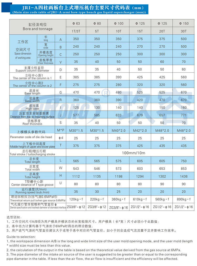 四柱二板氣液壓力機規(guī)格參數(shù)