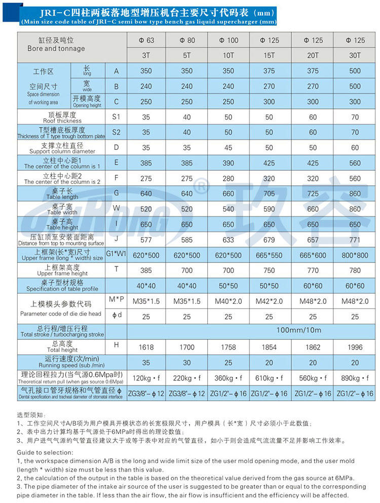 新四柱氣液增壓機不帶中板規(guī)格參數(shù)