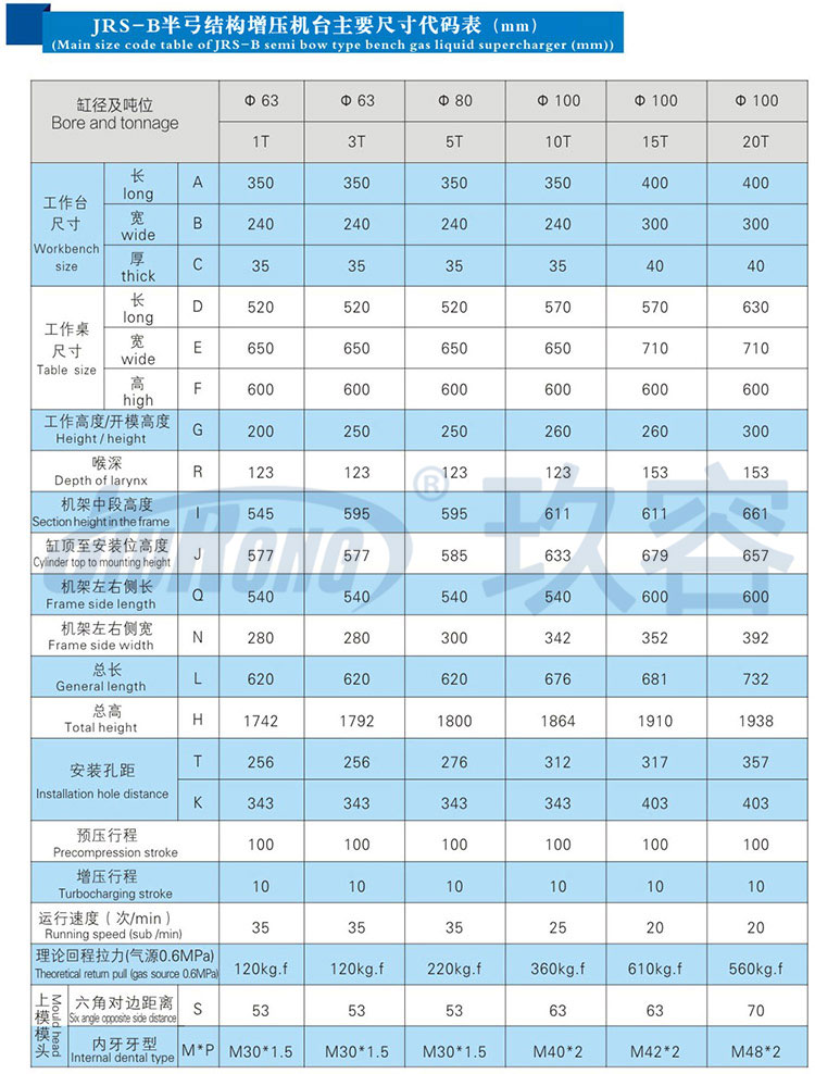 半弓型氣液壓力機帶機罩規(guī)格參數(shù)