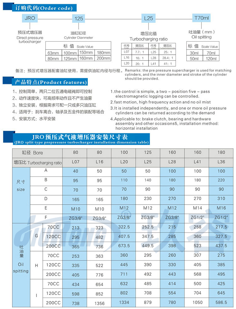 預(yù)壓式氣液增壓器產(chǎn)品型號(hào)選型規(guī)格參數(shù)表