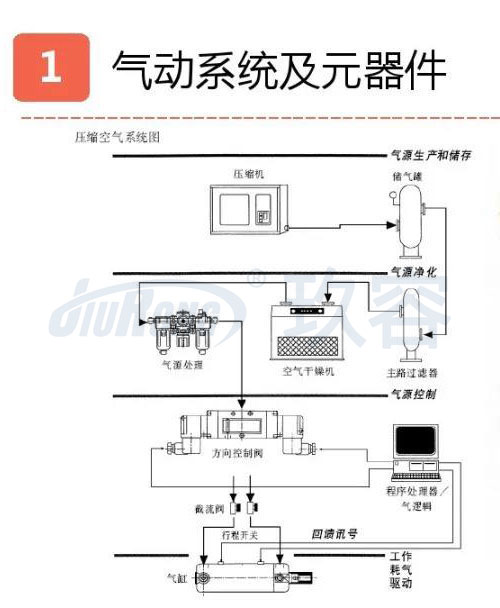 氣液增壓缸壓力機(jī)氣動(dòng)系統(tǒng)及元器件連接原理說(shuō)明圖