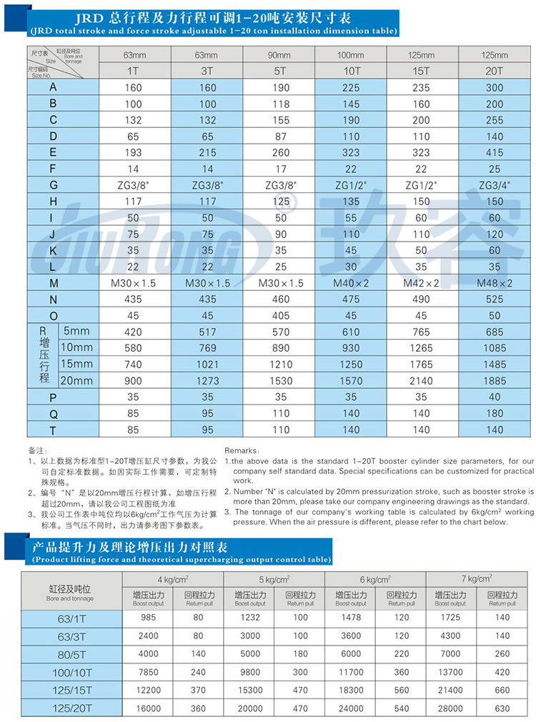 總行程及力行程可調(diào)氣液增壓缸規(guī)格尺寸參數(shù)對(duì)照表