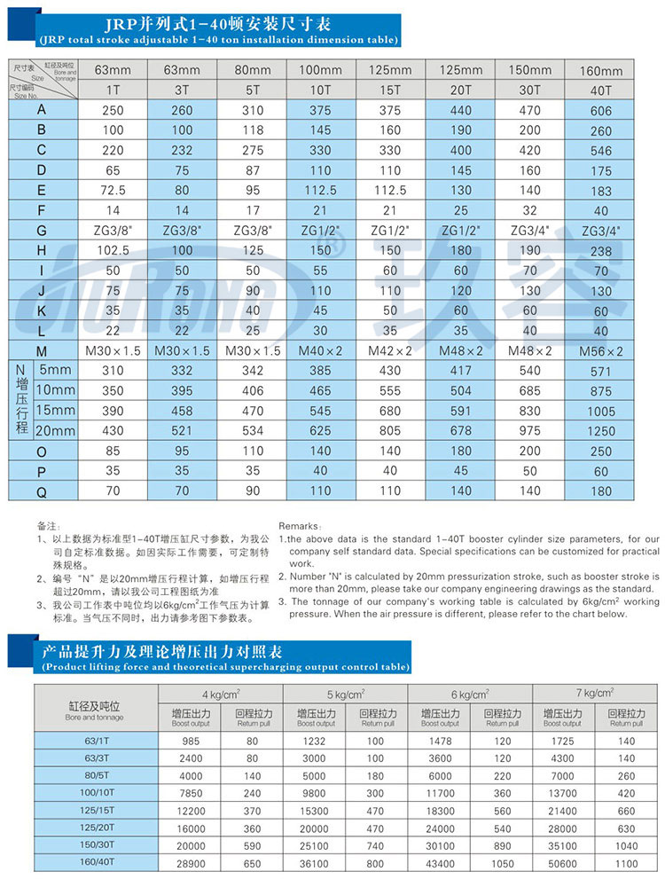 并列式氣液增壓缸規(guī)格尺寸參數(shù)對照表