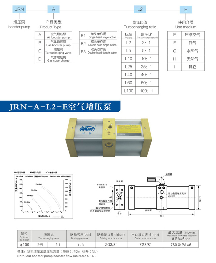 小2倍空氣增壓泵產(chǎn)品型號選型規(guī)格參數(shù)資料