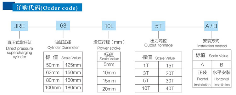 JRE直壓式氣液增壓缸型號參數(shù)