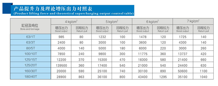 1-40噸氣液增壓缸拉力圖片