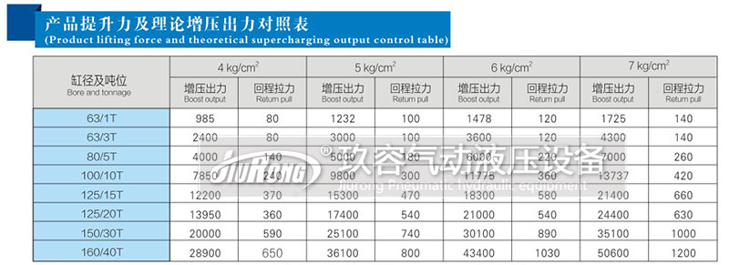 氣液增壓缸油缸缸徑和出力對(duì)照表