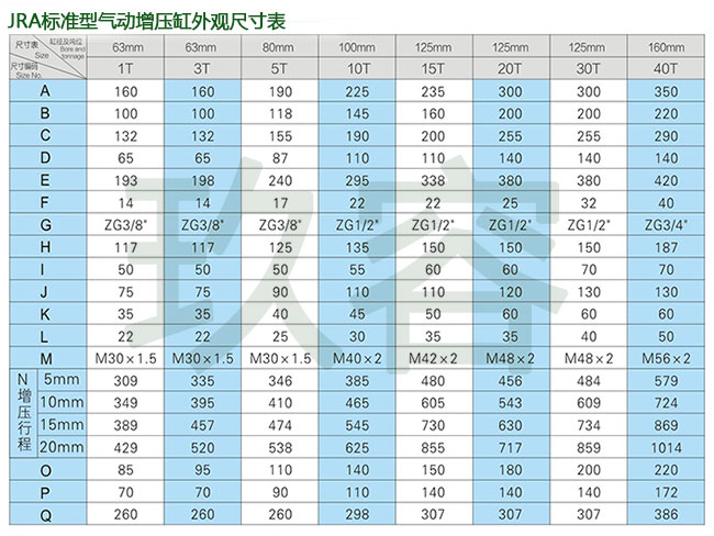 JRA標準型氣動增壓缸外觀尺寸表