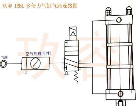 倍力氣缸氣孔