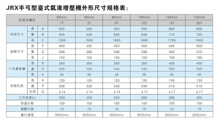 JRX半弓型壓力可調(diào)氣液鉚接機外形尺寸規(guī)格表