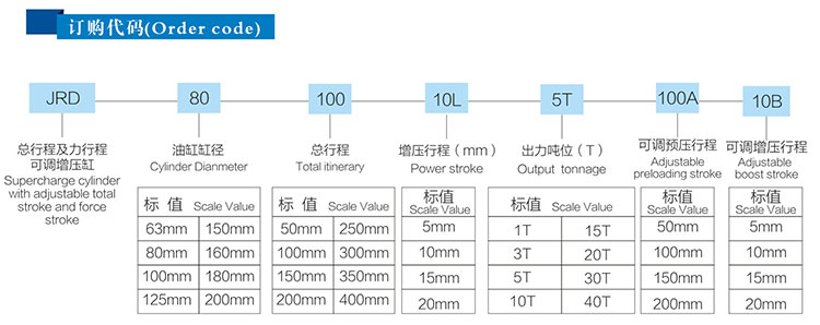 總行程及力行程可調(diào)氣液增壓缸訂購代碼