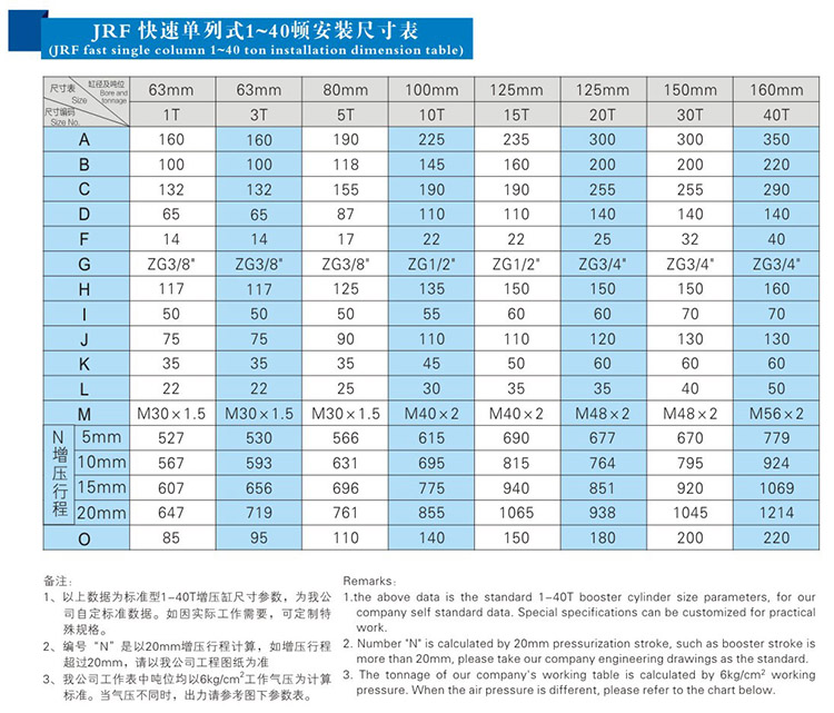 快速單列式氣液增壓缸1~40噸安裝尺寸表