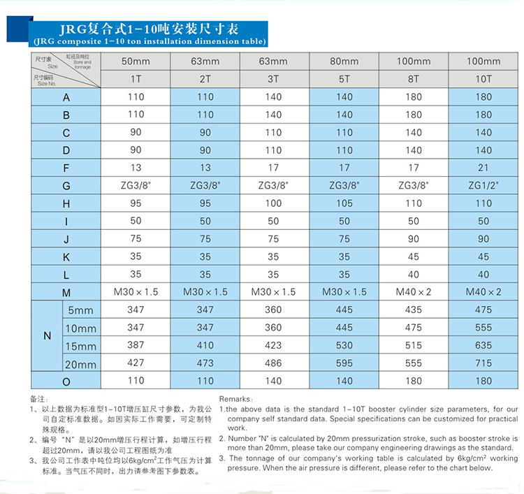 復合式氣液增壓缸1~10噸安裝尺寸表