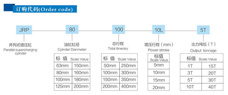 并列式氣液增壓缸訂購代碼