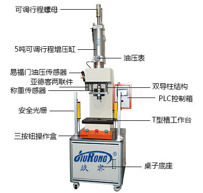 c型氣液增壓機(jī)產(chǎn)品細(xì)節(jié)說(shuō)明