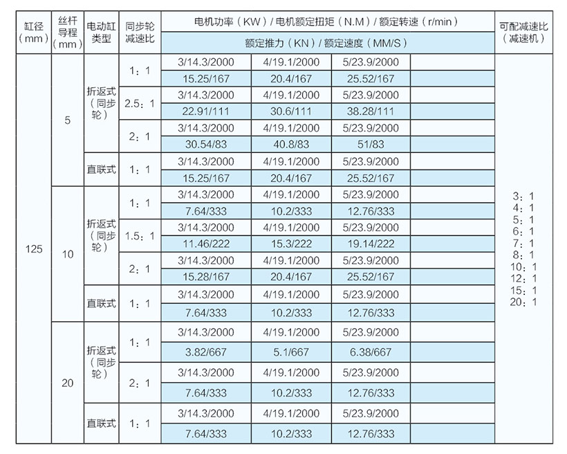 10噸并聯(lián)式電動缸參數(shù)表（125缸徑）