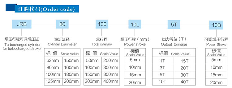 力行程可調(diào)氣液增壓缸產(chǎn)品訂購(gòu)代碼