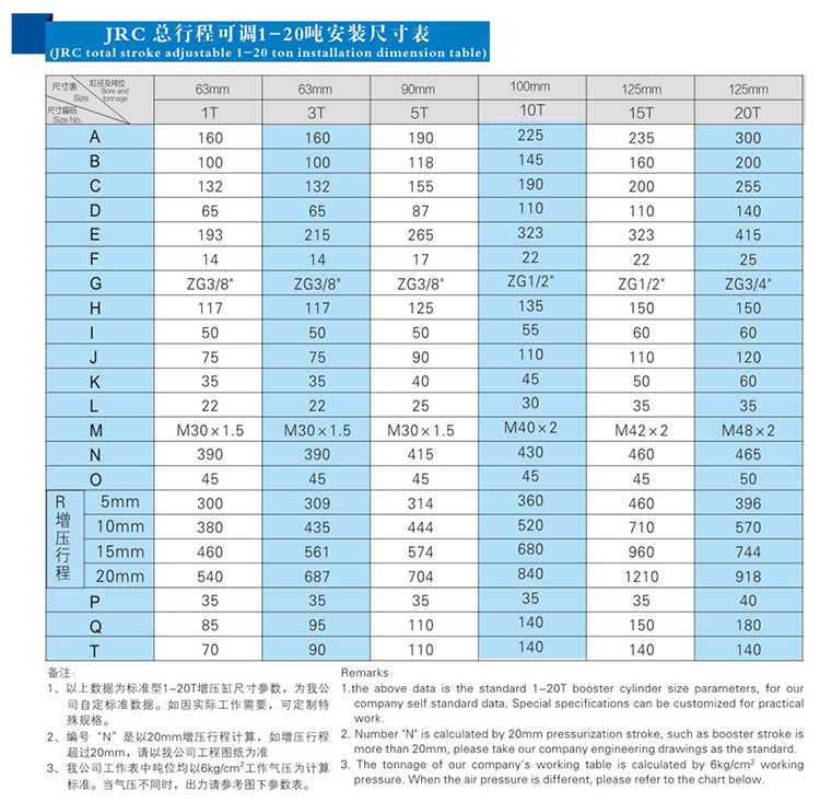 總行程可調(diào)氣液增壓缸1~20噸安裝尺寸表