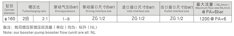 大2倍空氣增壓泵參數(shù)指標